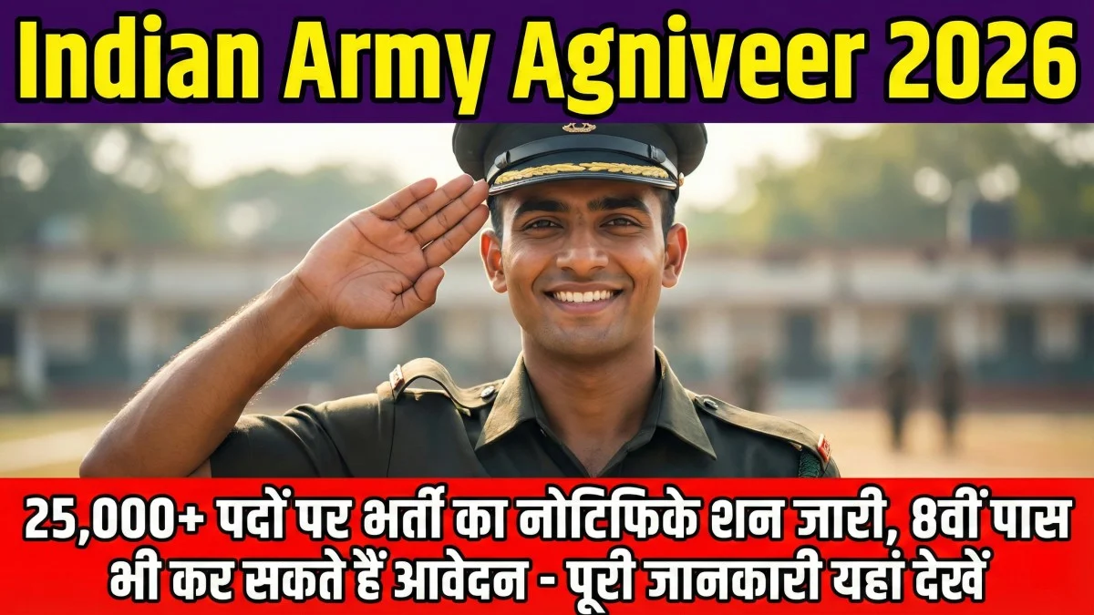 Indian Army Agniveer 2026