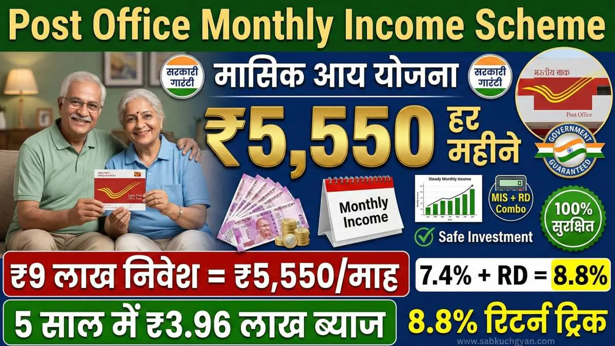 Post Office MIS Scheme 2026