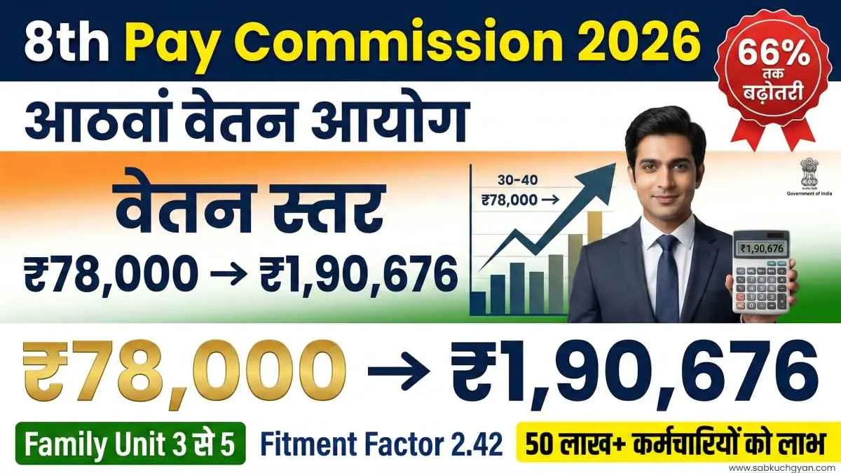 8th Pay Commission 2026