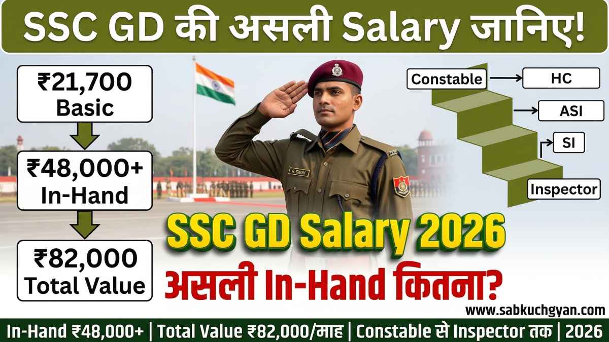 SSC GD Salary